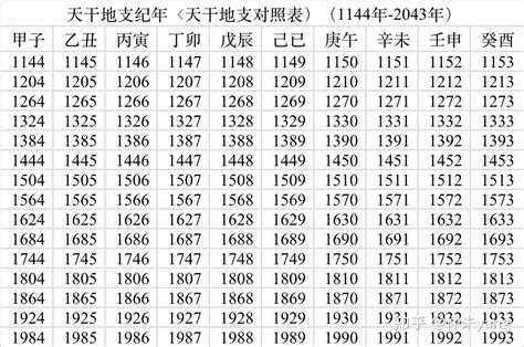 葵亥年|干支纪年对照表，天干地支年份对照表